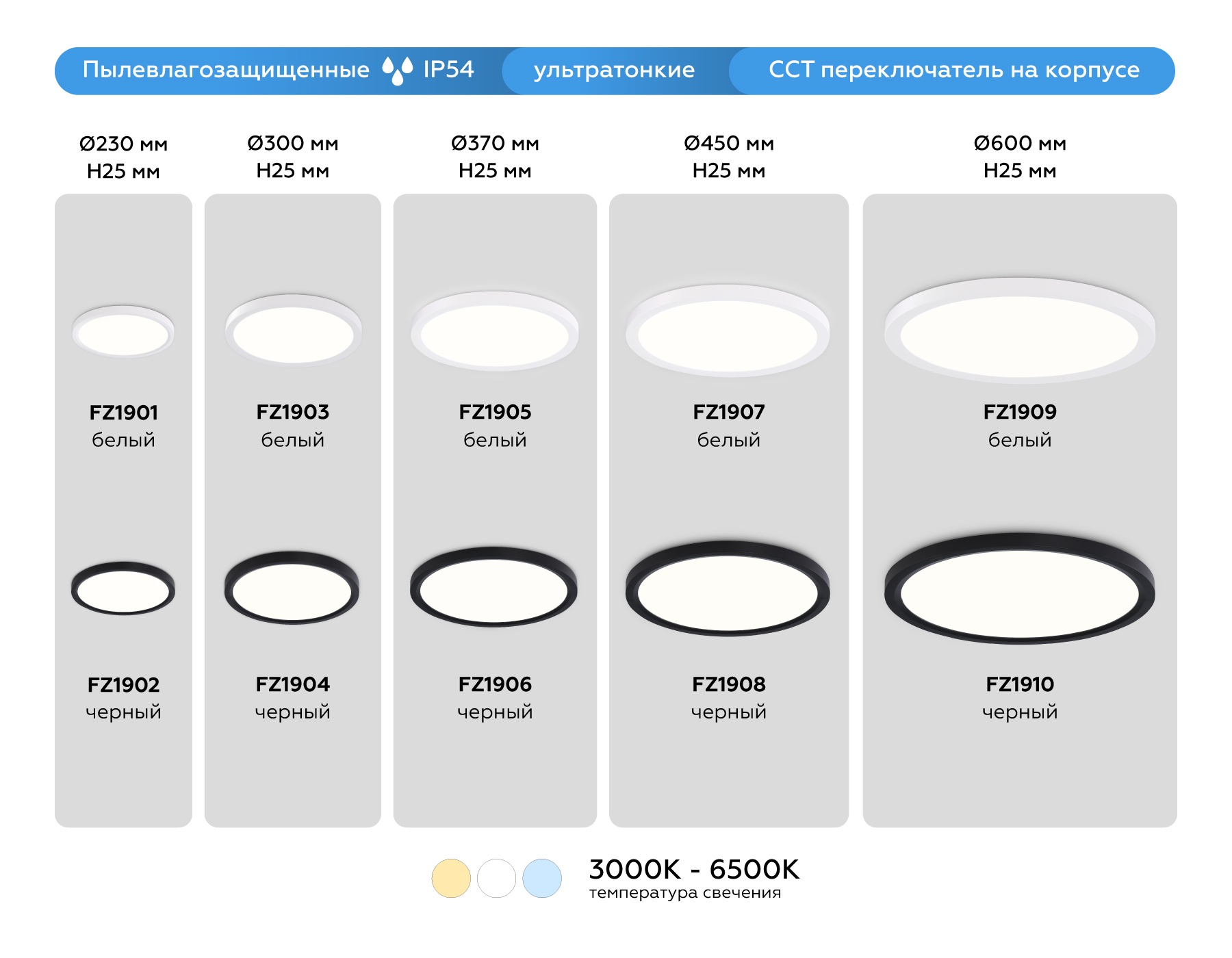 Светильник светодиодный ультратонкий 3000K-6500K с CCT-переключателем FZ1906 BK черный IP54 26W 3000K-6500K CCT-переключатель D370*25 (Без ПДУ)