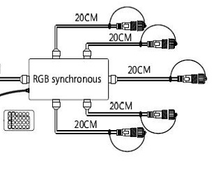 Контроллер ARD-CLASSIC-SYNC-RGB-1000LED White (230V, 80W, RF ПДУ) (Ardecoled, Закрытый) 028213