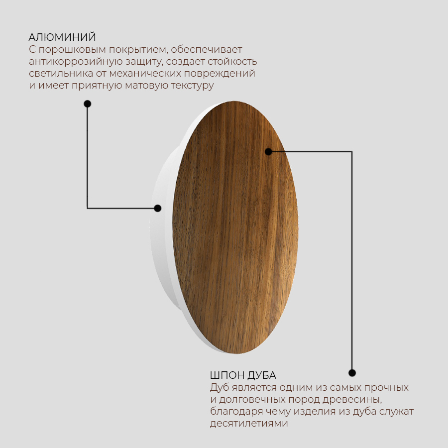 Настенный светодиодный светильник Ledron GW-8663-30 White (8274)