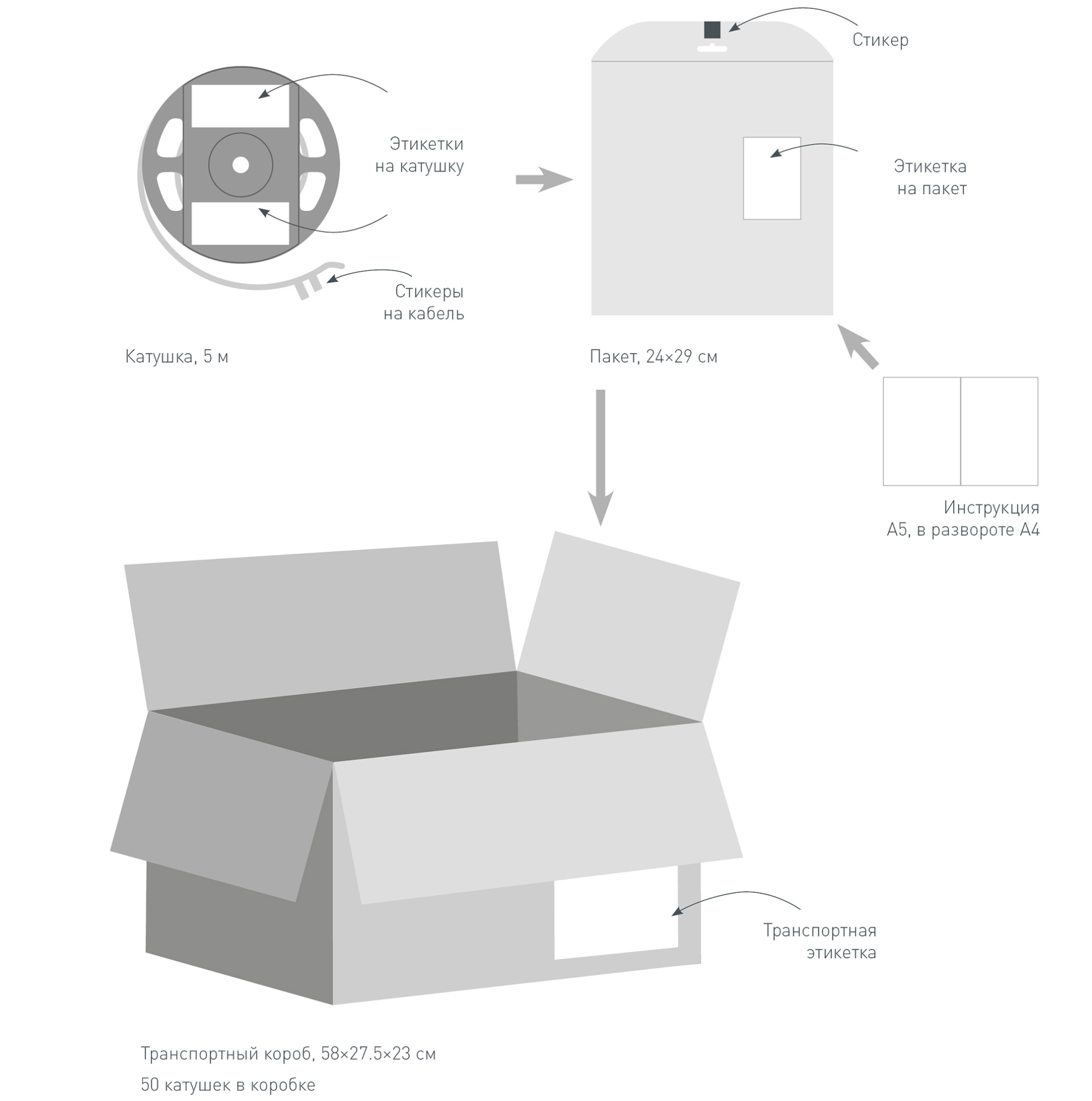 Лента TWIST-A120-10mm 24V Day5000 (10 W/m, IP20, 2835, 5m) (Arlight, Открытый) 040528