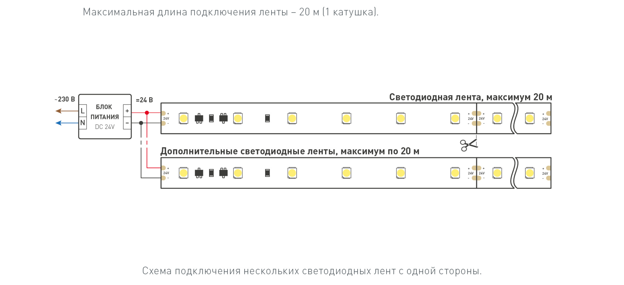 Лента RT-20000 24V White6000 (3528, 60 LED/m, 20m) (Arlight, 4.8 Вт/м, IP20) 025009